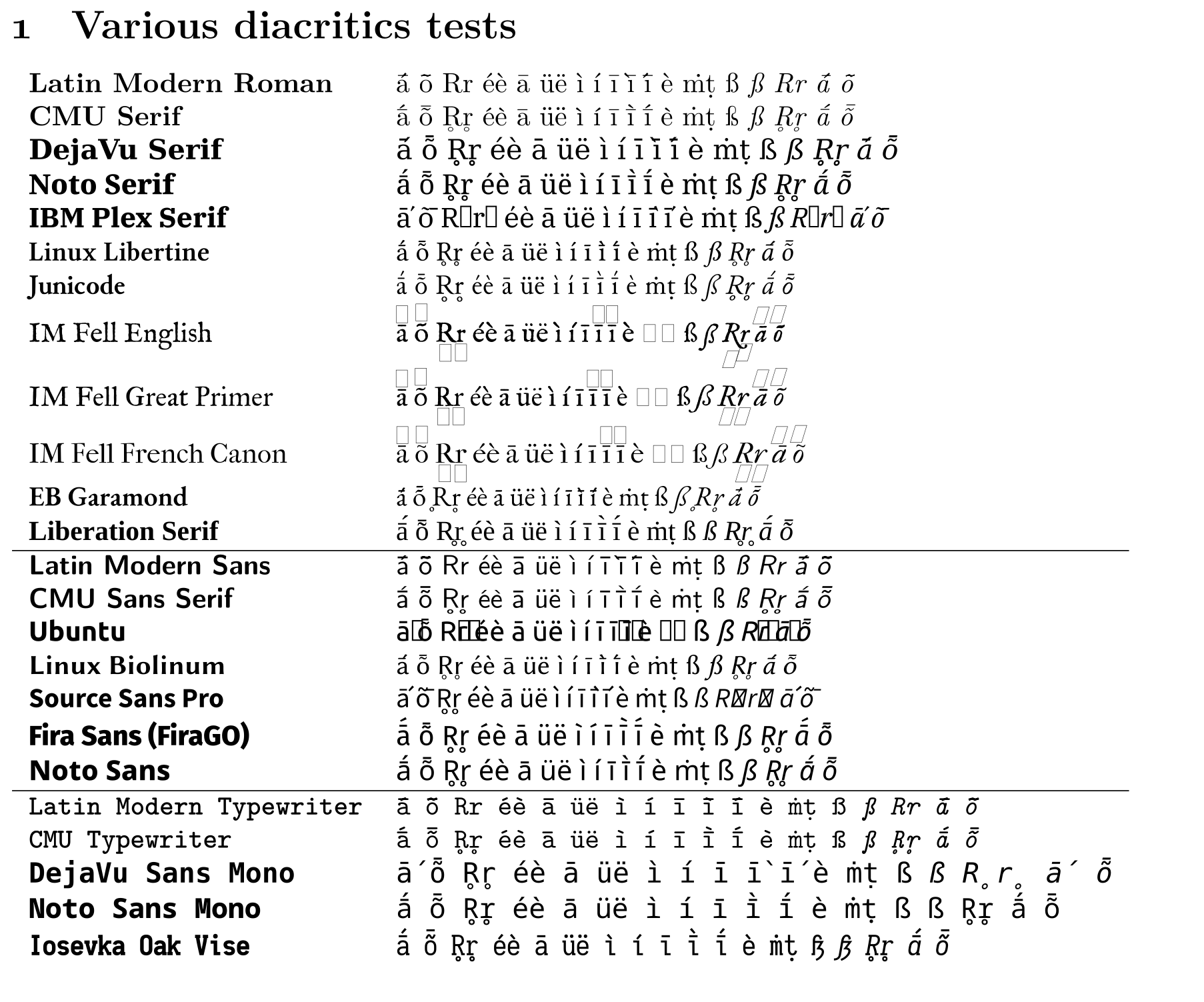 what kind of font is latin modern roman